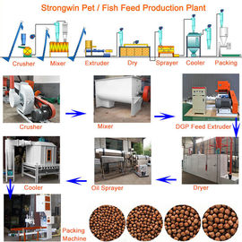 Processo di produzione dell'alimentazione del pesce dell'animale domestico 200KG/H con l'essiccatore della cinghia della maglia regolabile